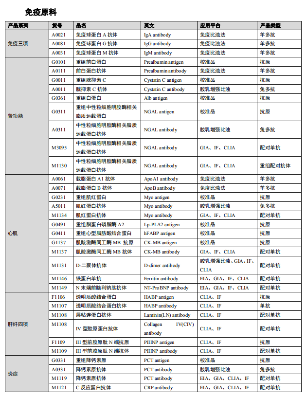 产品目录