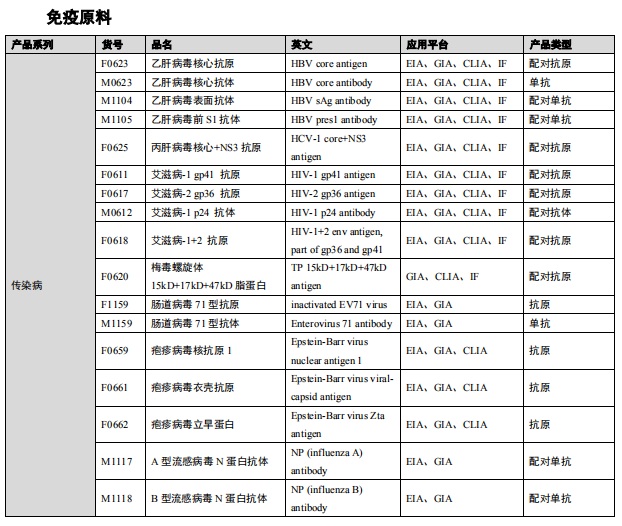 产品目录