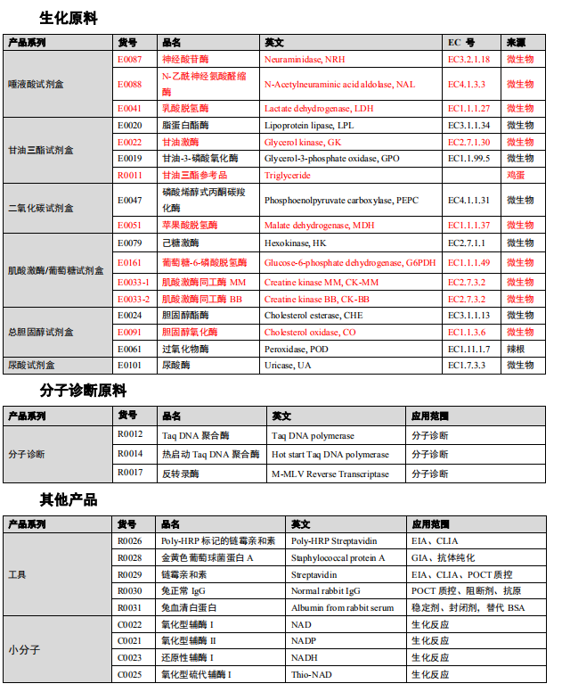 产品目录